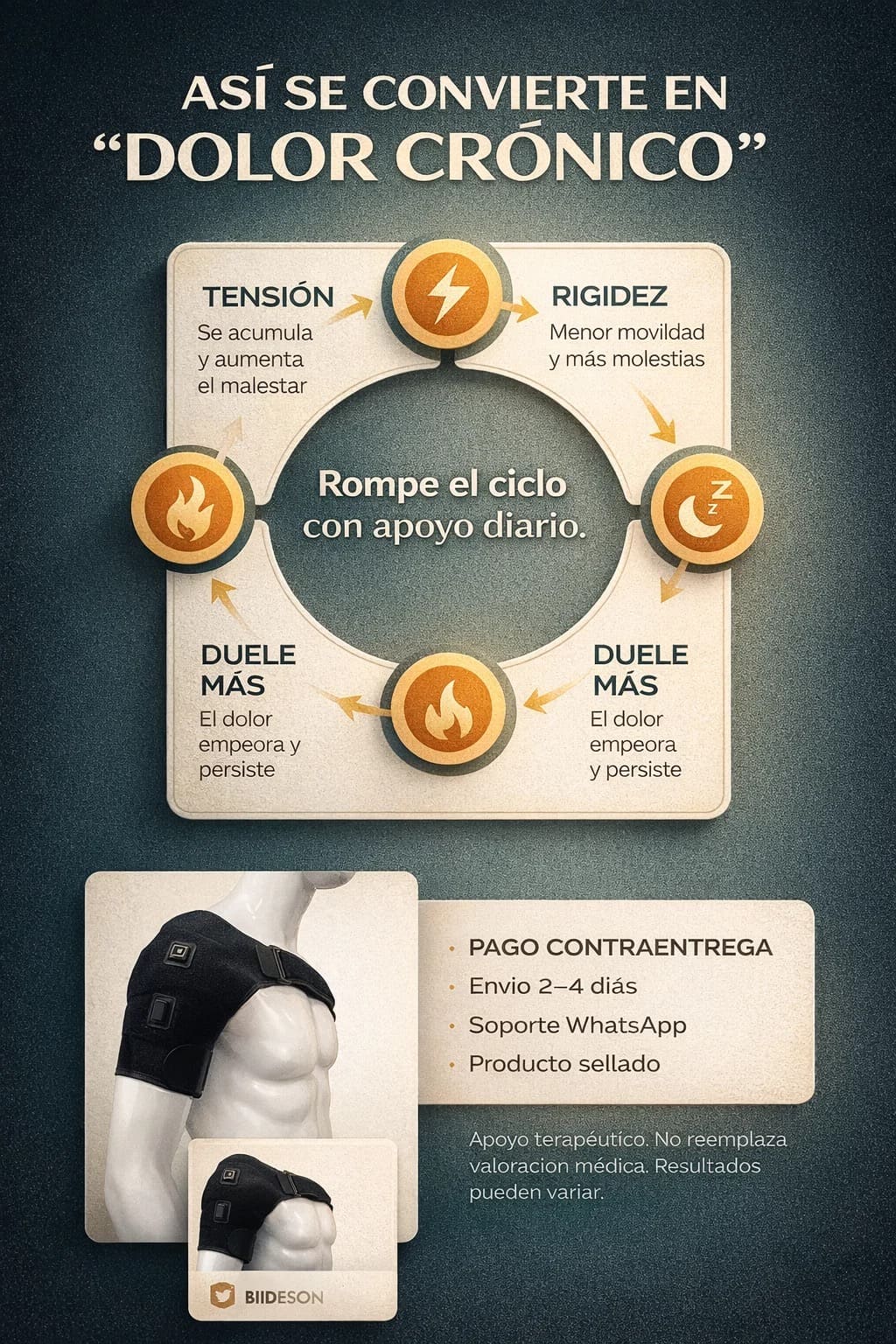 ThermoFit -Compresión + calor que se adapta a ti.